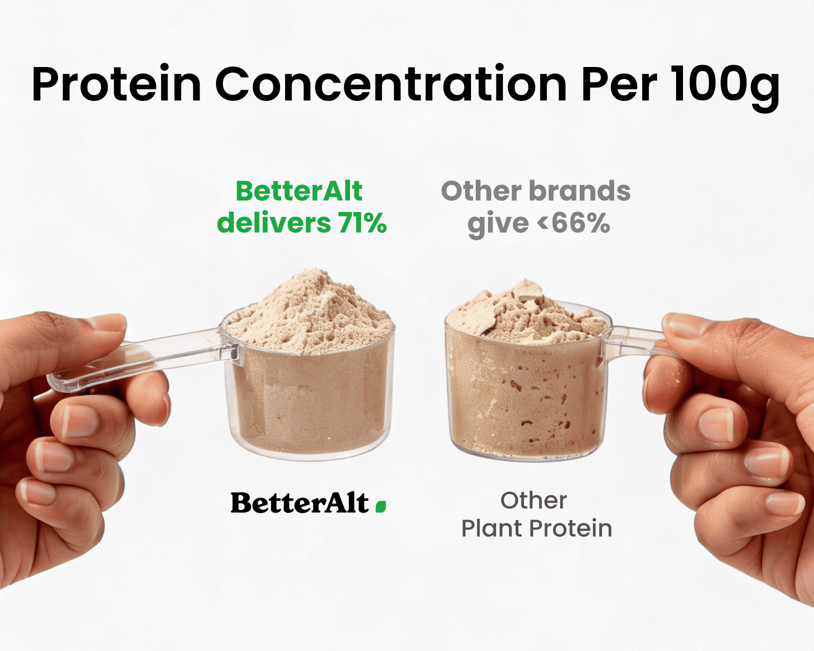 protein comparison