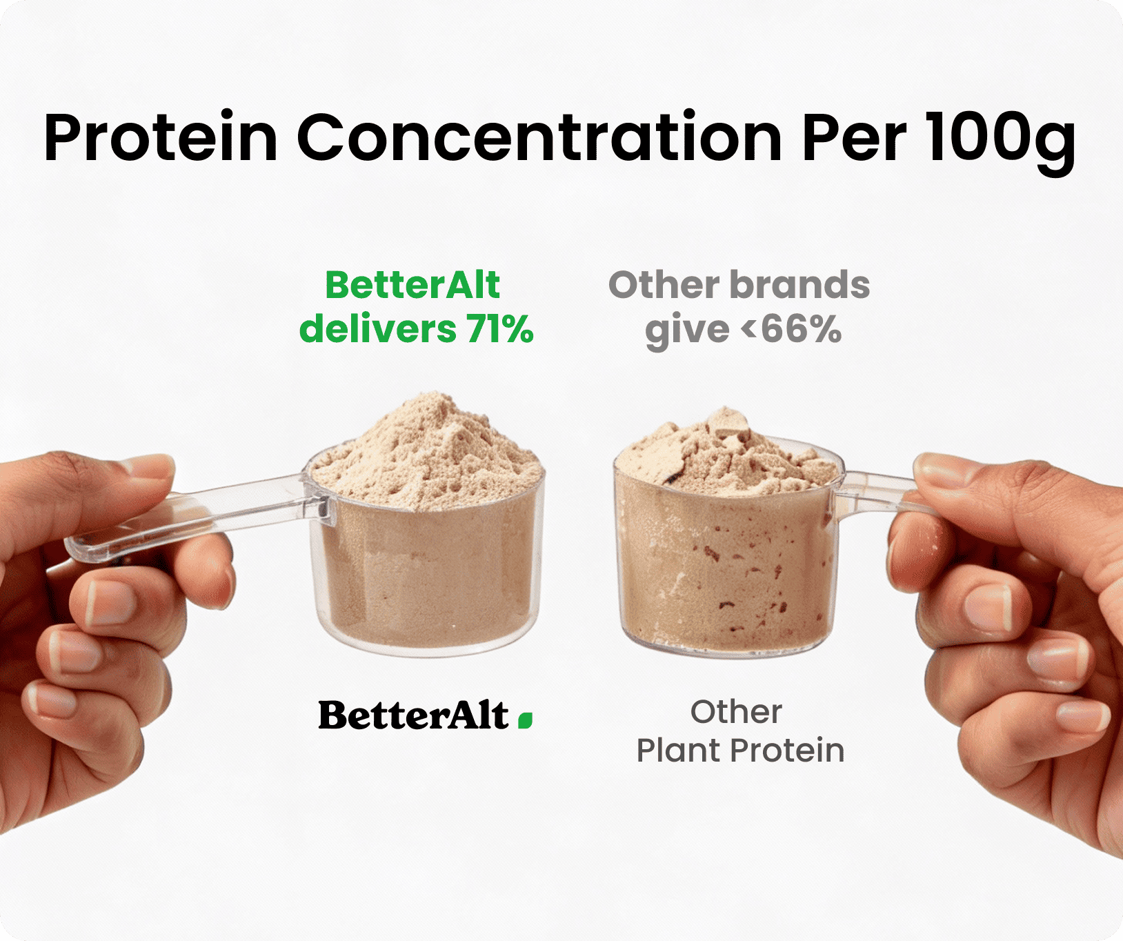 protein comparison