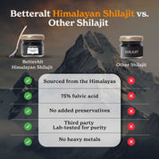 Himalayan Shilajit Resin | Lab-tested for Purity | 20g, 67 servings