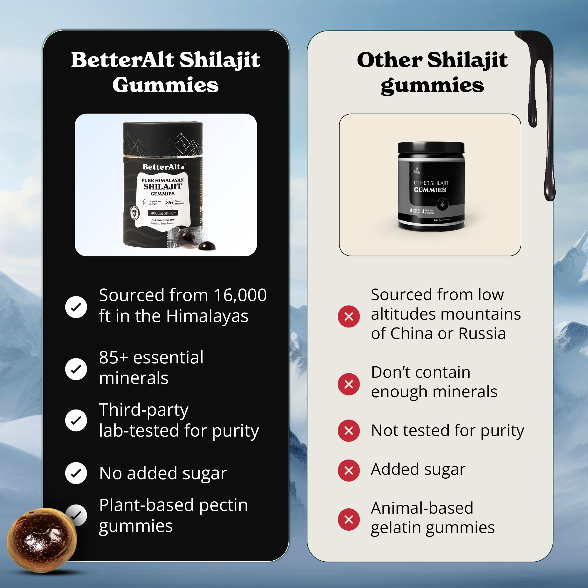Himalayan Shilajit Gummies – BetterAlt India