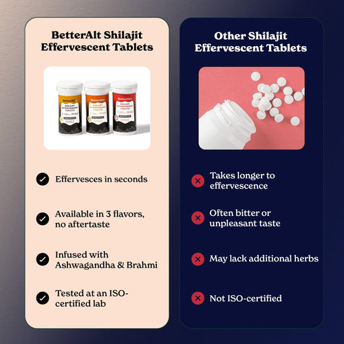 Shilajit Effervescent Tablets