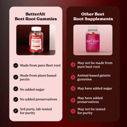 Beetroot Gummies