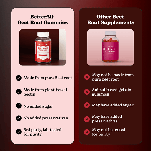 Beetroot Gummies