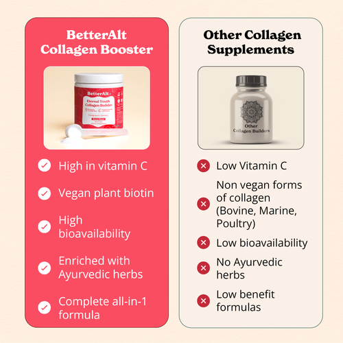 Eternal Collagen Builder