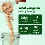 PPCCS5-IN PPCCG500-IN PPCCKG1-IN