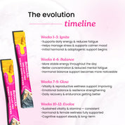 She-Lajit Pro Honey Sticks