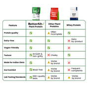 PPCCS5-IN PPCCG500-IN PPCCKG1-IN