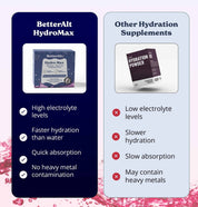 Hydromax Electrolyte Powder