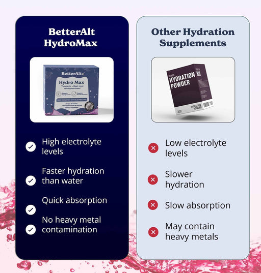 Hydromax Electrolyte Powder