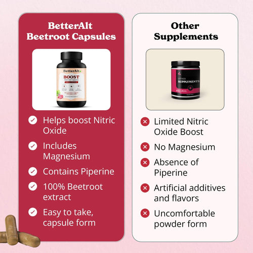 Beetroot Capsules