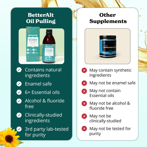 Oil Pulling Solution
