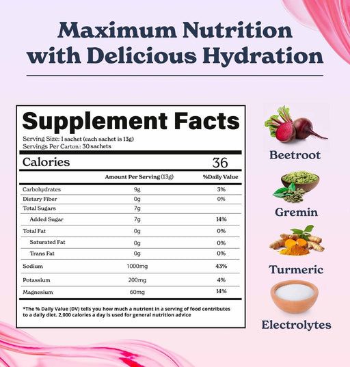 Hydromax Electrolyte Powder