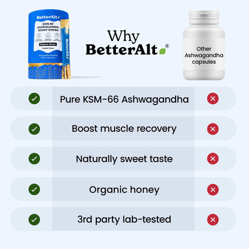 Pure Shilajit Gummies + KSM-66 Ashwagandha Honey Sticks