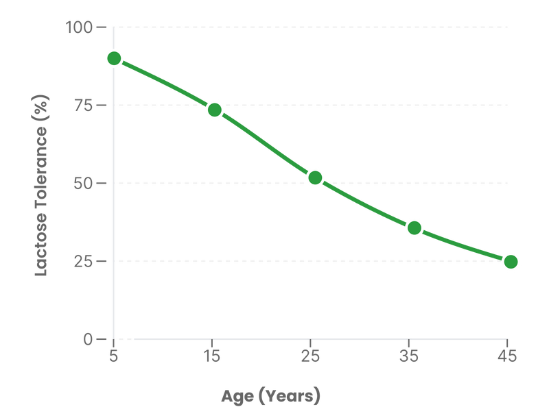 Why Whey Is Not Ideal For Indians