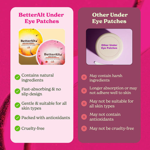 Under Eye Patches
